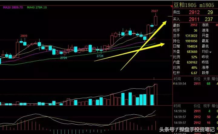 期货波段操作的要领和技巧是什么,9月6日期货夜盘操作建议