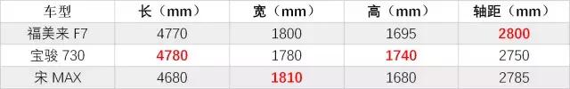 海马福美来f7七座图片,十万左右轿车pk