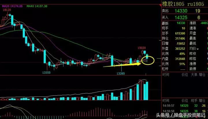 期货波段操作的要领和技巧是什么,9月6日期货夜盘操作建议