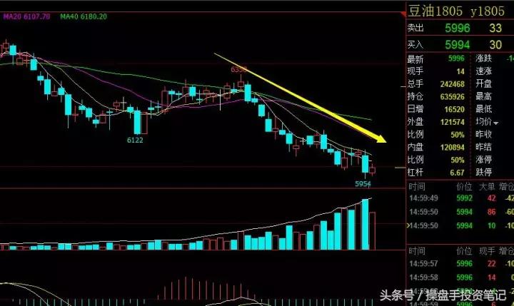 期货波段操作的要领和技巧是什么,9月6日期货夜盘操作建议