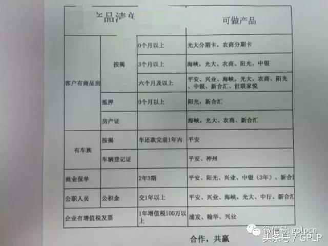 融360借款显示风险,融360风控风险用钱能解除吗