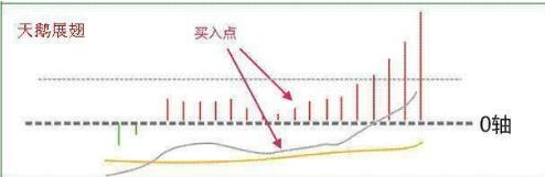 精准明日涨停选股公式,超短线选股技巧95%准确