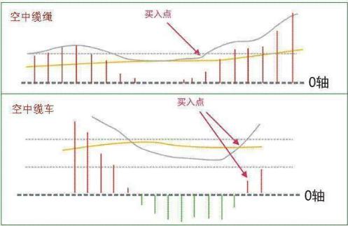 精准明日涨停选股公式,超短线选股技巧95%准确