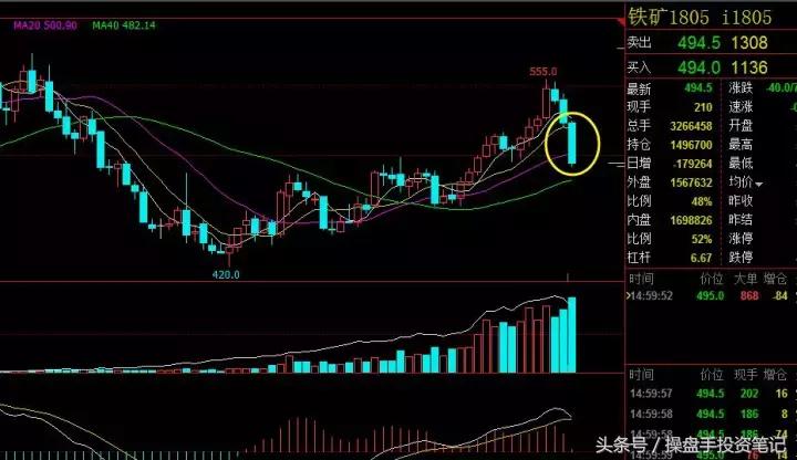 期货晚间行情策略,期货日内波段95%准确率主图公式