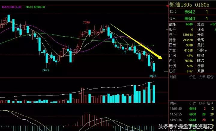期货晚间行情策略,期货日内波段95%准确率主图公式