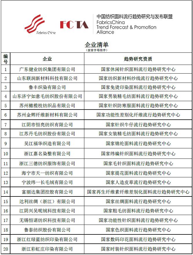 用衣服辅料做创意时装,有哪些面料衣服舒服又好看