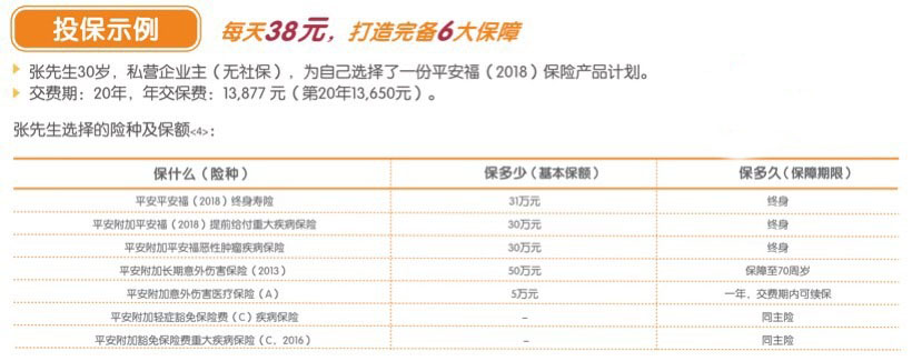 扒一扒平安福2018,2018的平安福怎么退