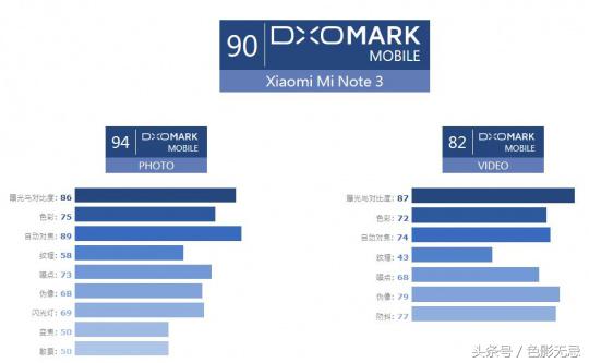 小米note3拍照评测,小米note3拍照技术