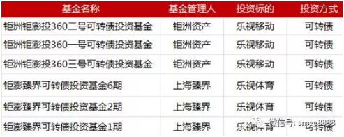 法拉第未来贾跃亭股权,法拉第未来否认让贾跃亭任联席ceo