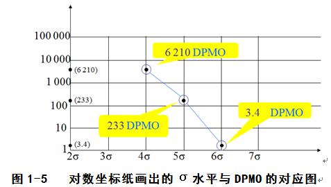 六西格玛项目管理思路,六西格玛管理法在线阅读