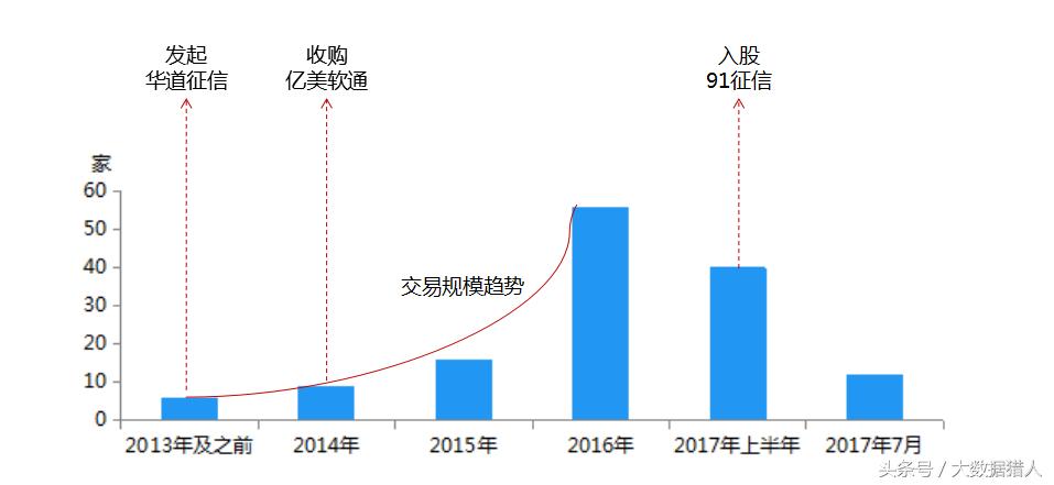 鐧惧椋庢帶,鐧惧椋庢帶鍏徃