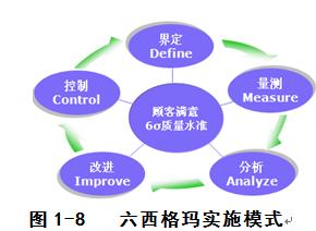 六西格玛项目管理思路,六西格玛管理法在线阅读