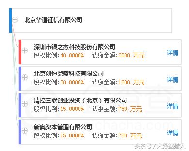 鐧惧椋庢帶,鐧惧椋庢帶鍏徃