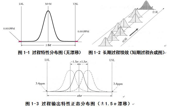六西格玛项目管理思路,六西格玛管理法在线阅读