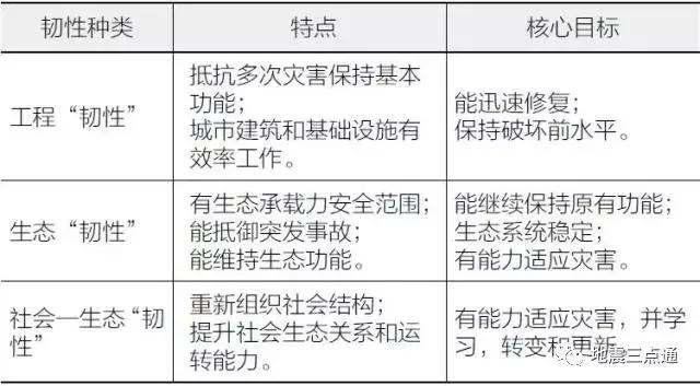 权威解读｜化危机为机遇：英国曼彻斯特韧性城市建设策略