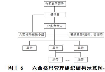 六西格玛项目管理思路,六西格玛管理法在线阅读