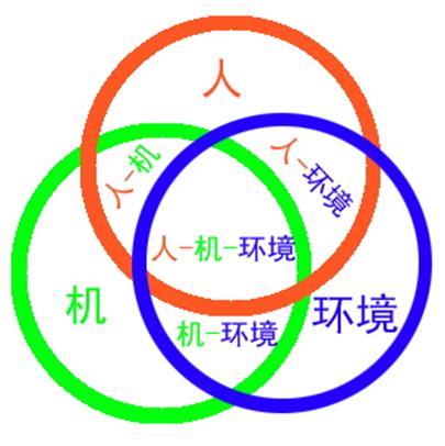 人机工程学概论大纲,人机工程学设计说明