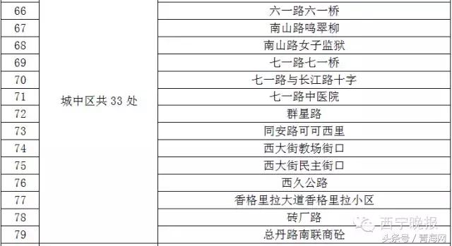 智能缉查布控系统显神威西宁285辆问题车被查