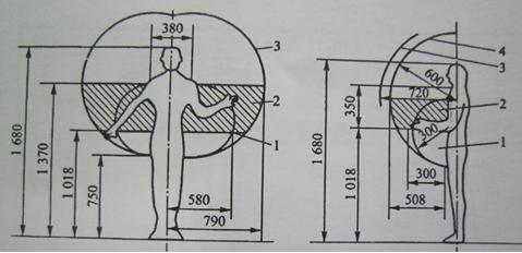 人机工程学概论大纲,人机工程学设计说明