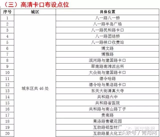 智能缉查布控系统显神威西宁285辆问题车被查