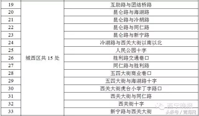 智能缉查布控系统显神威西宁285辆问题车被查
