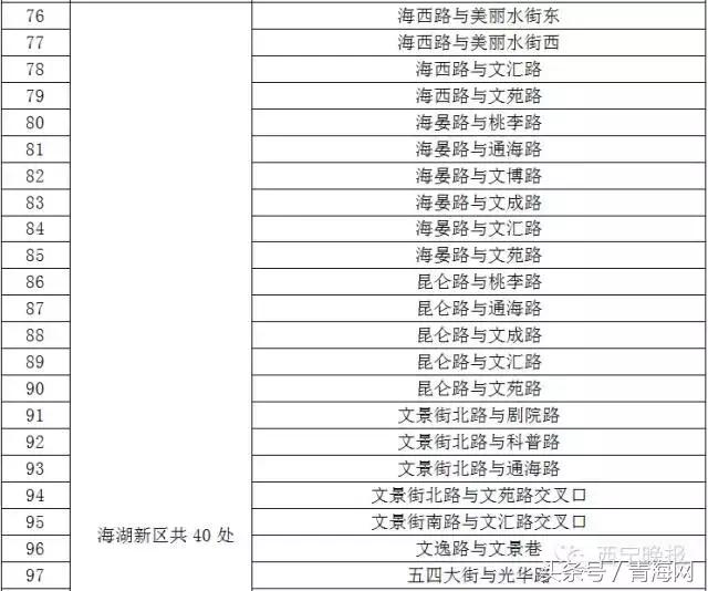智能缉查布控系统显神威西宁285辆问题车被查