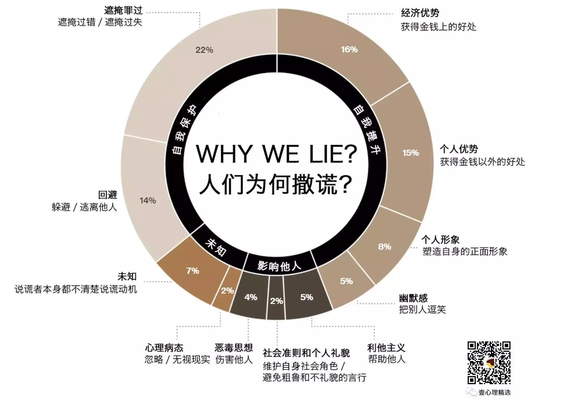 心理学怎么判断一个人说谎,心理学上撒谎的人行为态势