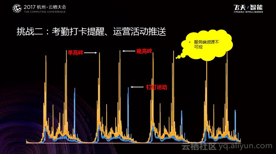 钉钉商机,钉钉有哪些基础的模块