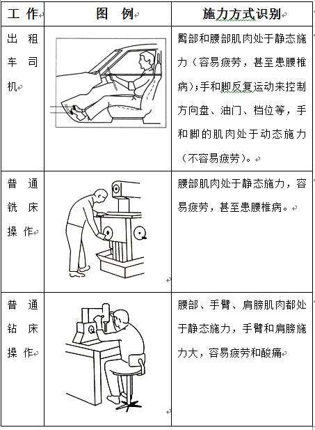 人机工程学概论大纲,人机工程学设计说明