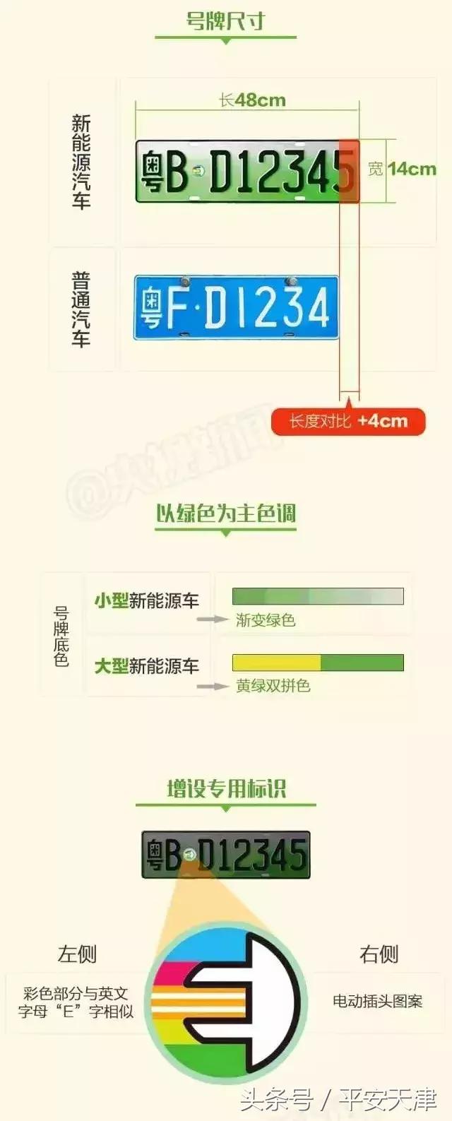 天津有区域牌正式牌能换车没,天津新放出来的车牌号