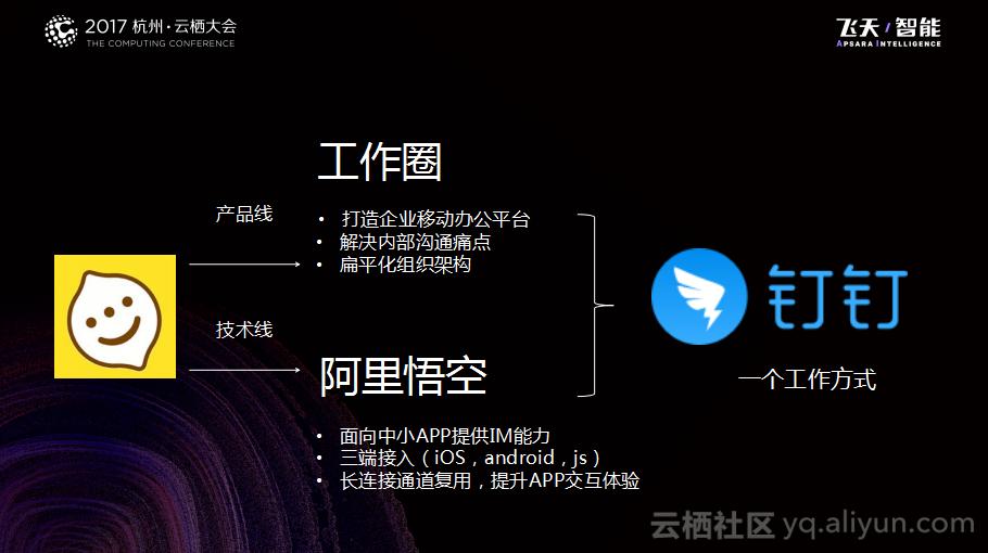 钉钉商机,钉钉有哪些基础的模块