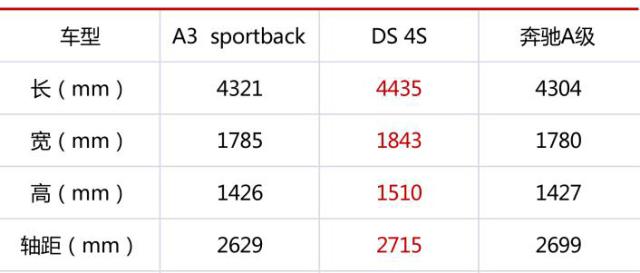 预算25万选轿车这三款颜值不输bba,20多万配置最高的车