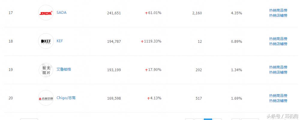 笔记本电脑用什么牌子的音响好？用天猫月销售金额权威数据告诉你