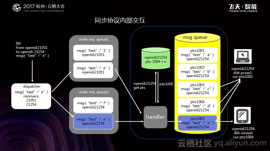 钉钉商机,钉钉有哪些基础的模块