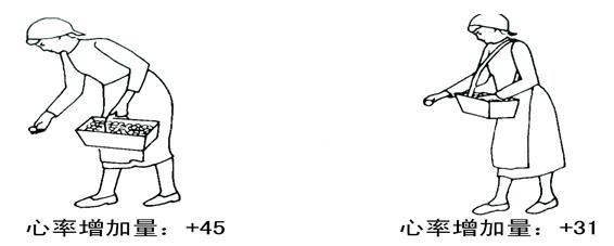 人机工程学概论大纲,人机工程学设计说明