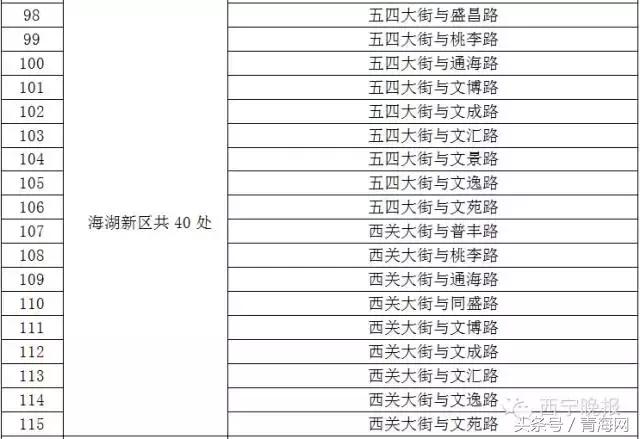 智能缉查布控系统显神威西宁285辆问题车被查