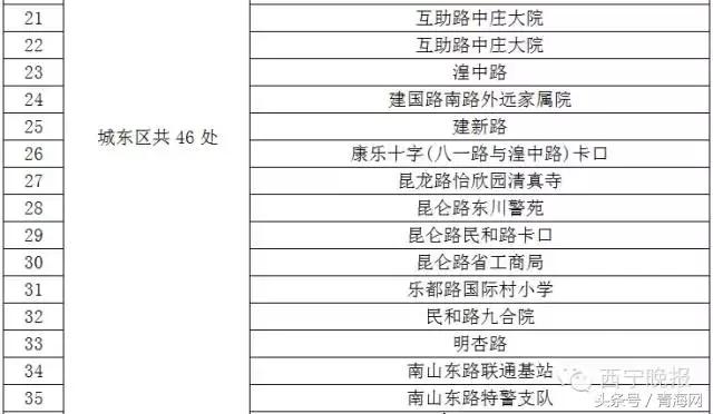 智能缉查布控系统显神威西宁285辆问题车被查