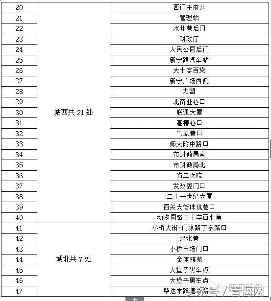 智能缉查布控系统显神威西宁285辆问题车被查