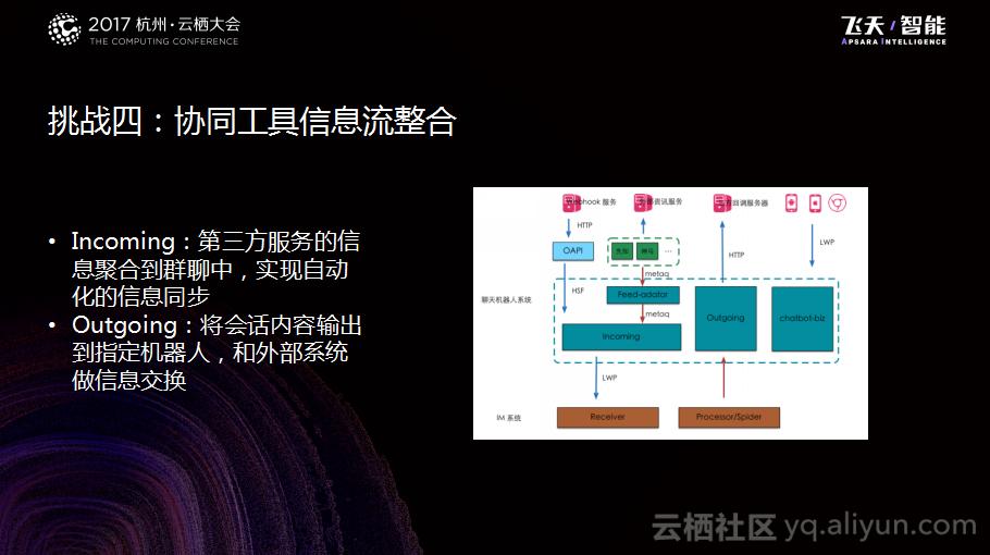 钉钉商机,钉钉有哪些基础的模块