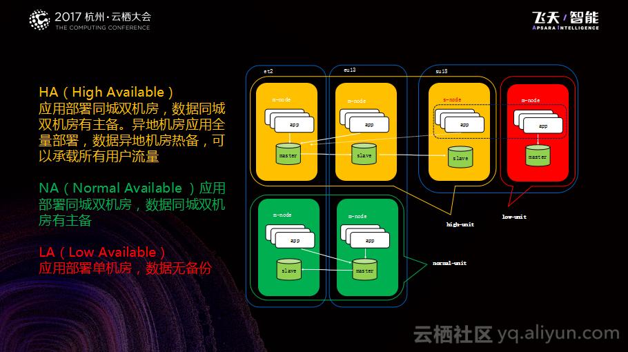钉钉商机,钉钉有哪些基础的模块