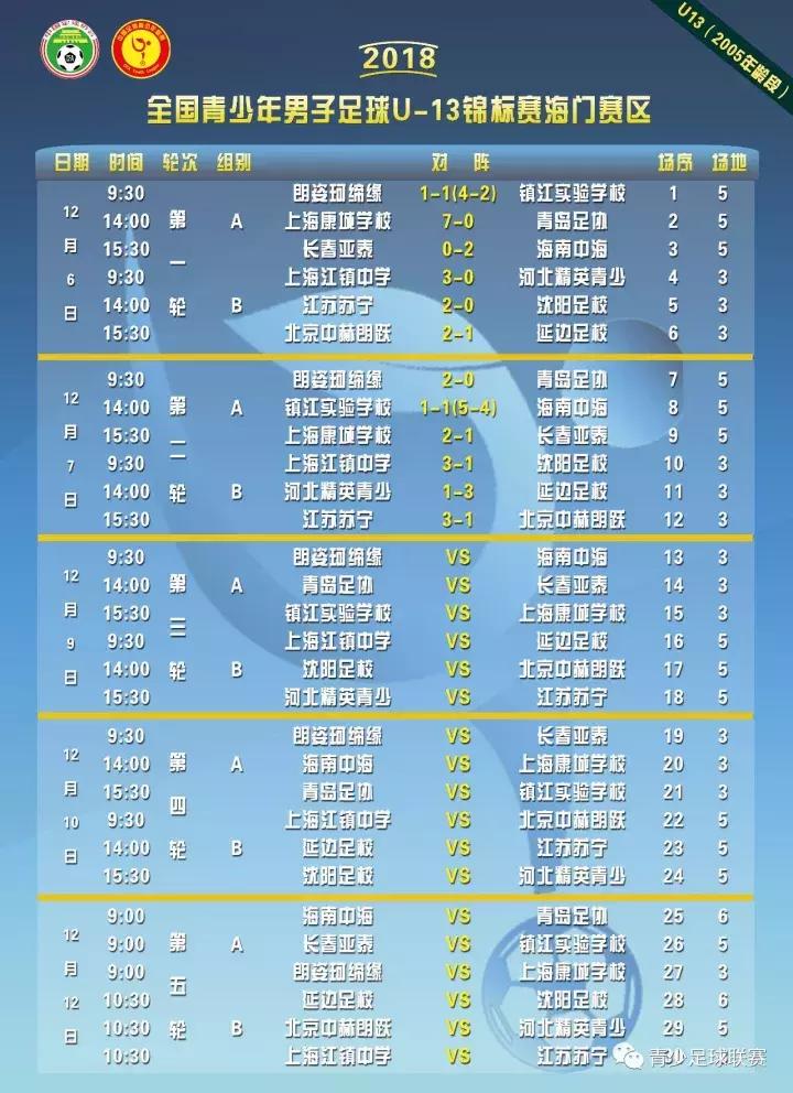 u13锦标赛河北,青岛u13省运会第26届