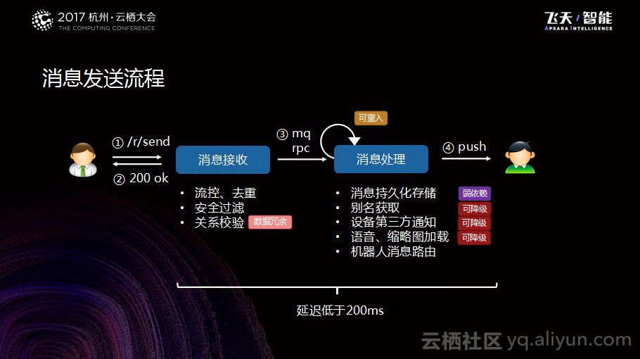 钉钉商机,钉钉有哪些基础的模块