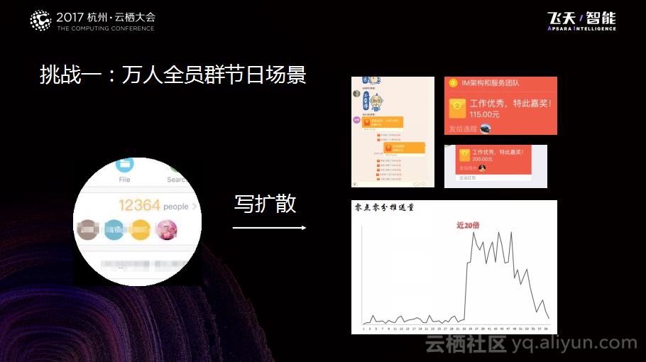钉钉商机,钉钉有哪些基础的模块