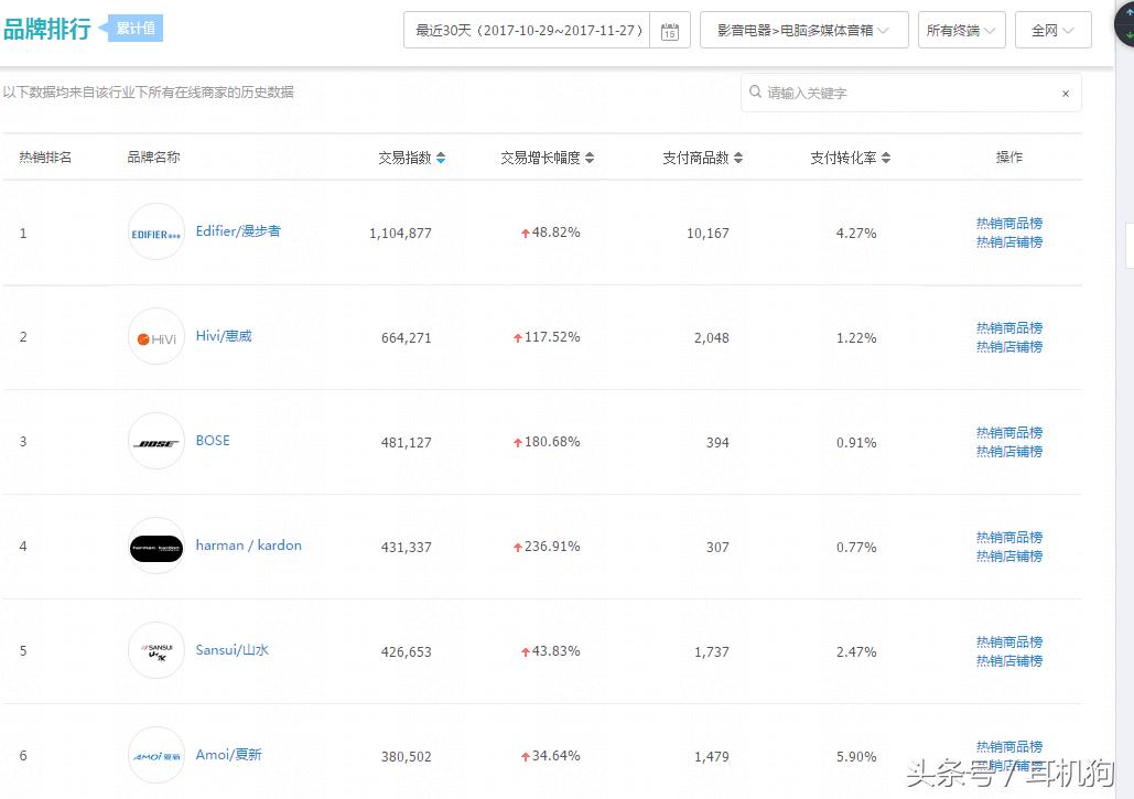 笔记本电脑用什么牌子的音响好？用天猫月销售金额权威数据告诉你