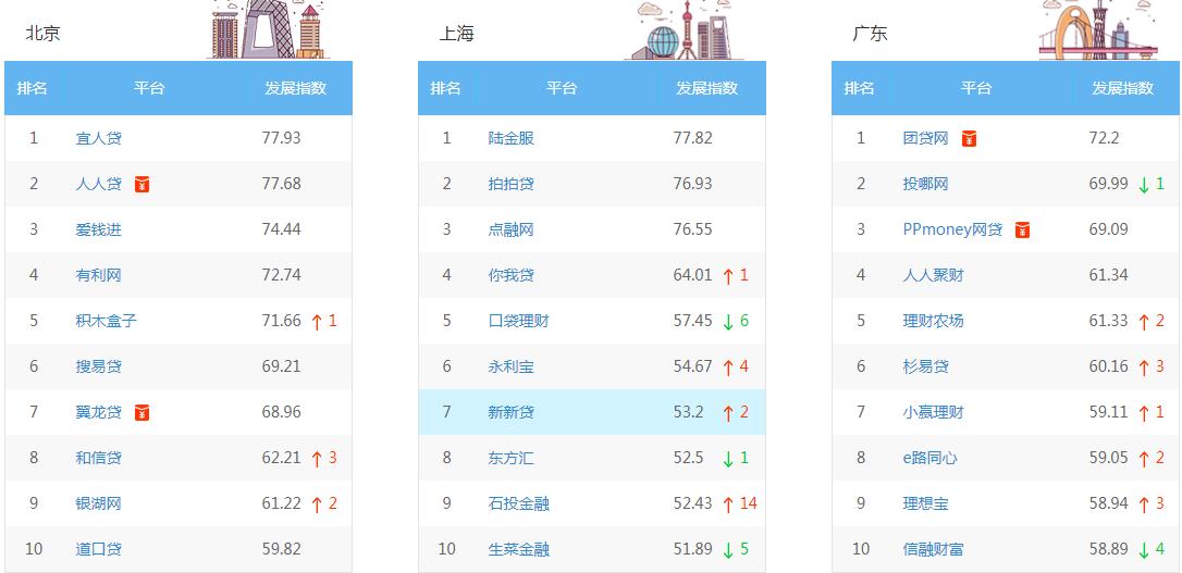 有哪些投资理财品种,适合普通人的理财方法有几种类型