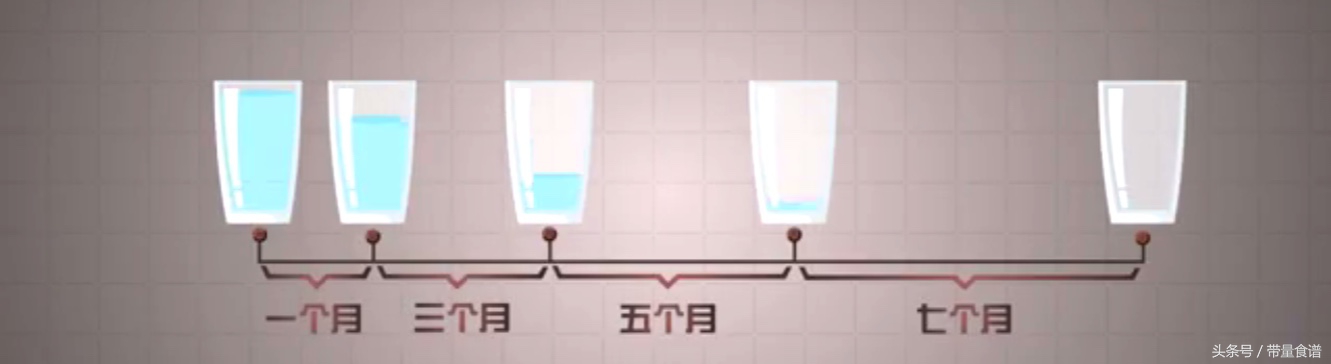 更年期会导致肿瘤高发，心梗脑梗！如何安全度过更年期？