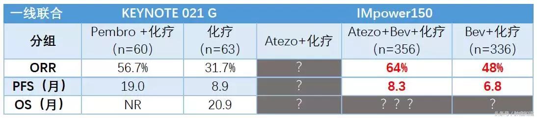 罗氏靶向药是化疗药吗,罗氏pdl能治愈肺癌吗