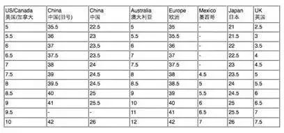 ugg凭啥这么贵,ugg有几个牌子