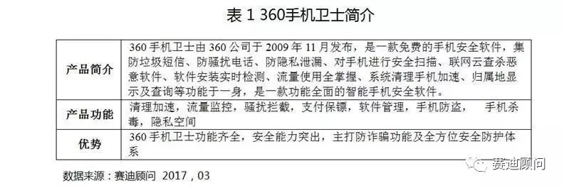百度腾讯360哪个好,360和腾讯qq大战