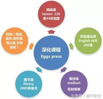 英语学习补习班,用英语补课